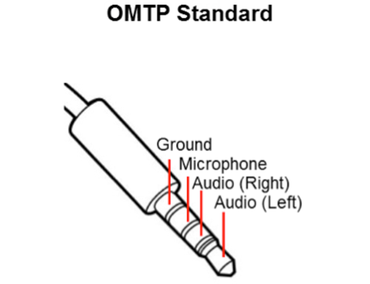 Stereo+Mic TRRS Audio (Headphone) Plug Buy Audio