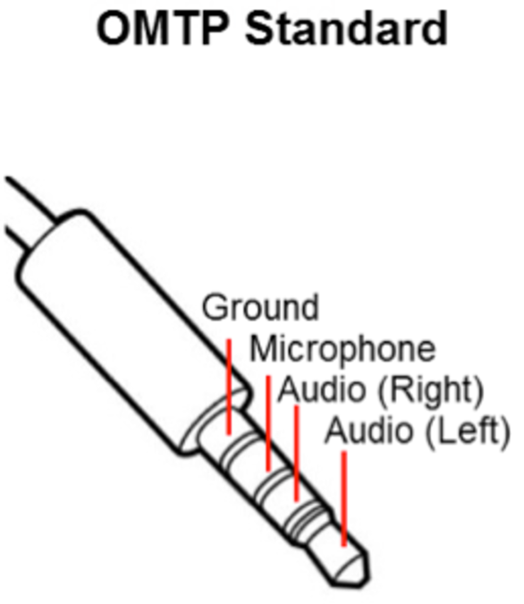 3.5mm Stereo+Mic ( TRRS ) Audio (Headphone) Socket Panel