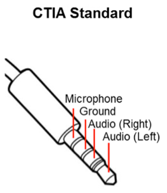 3.5mm Stereo+Mic ( TRRS ) Audio (Headphone) Socket Panel