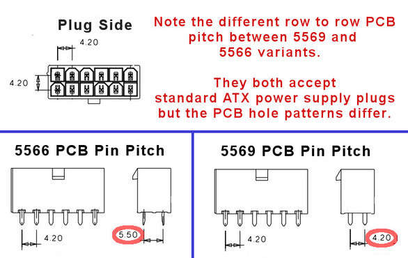 ATX and PCI-e Sockets - You Choose Type/Size (Selection Guide Inside)