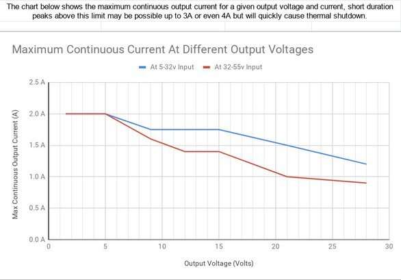 Step Down DC-DC Converter, Input 5-60v, Output 1.5-30v, CC/CV Feature