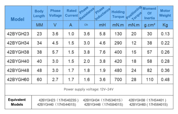 NEMA 17 Stepper Motor