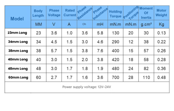 NEMA 17 Stepper Motor - CLEARANCE