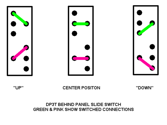 Behind Panel Mount Mini DP3T Three Position Slide Switch