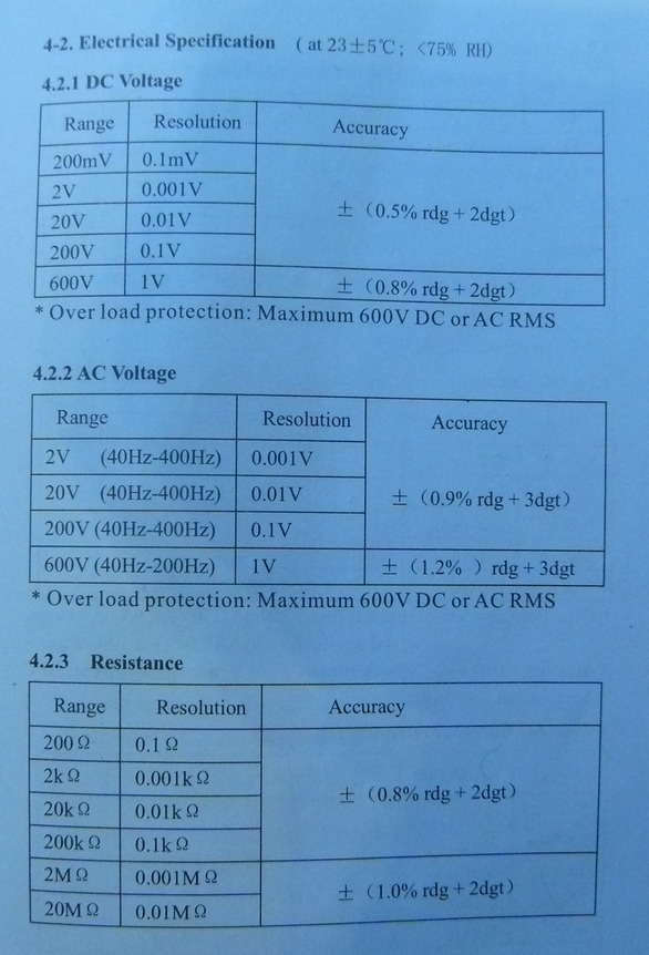 Autorange Multimeter with Temp and Backlight